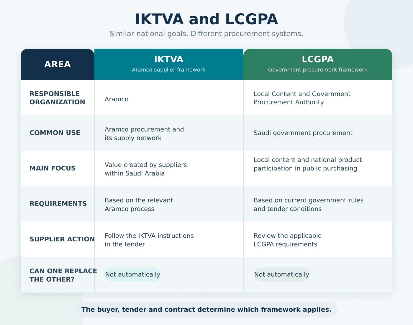 iktva-lcgpa-comparison.png